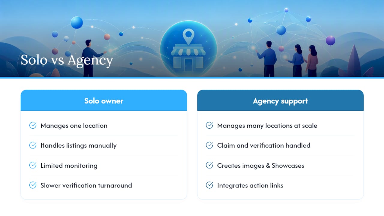 How Does Agency Support Help Manage Apple Business Listings? — overview diagram