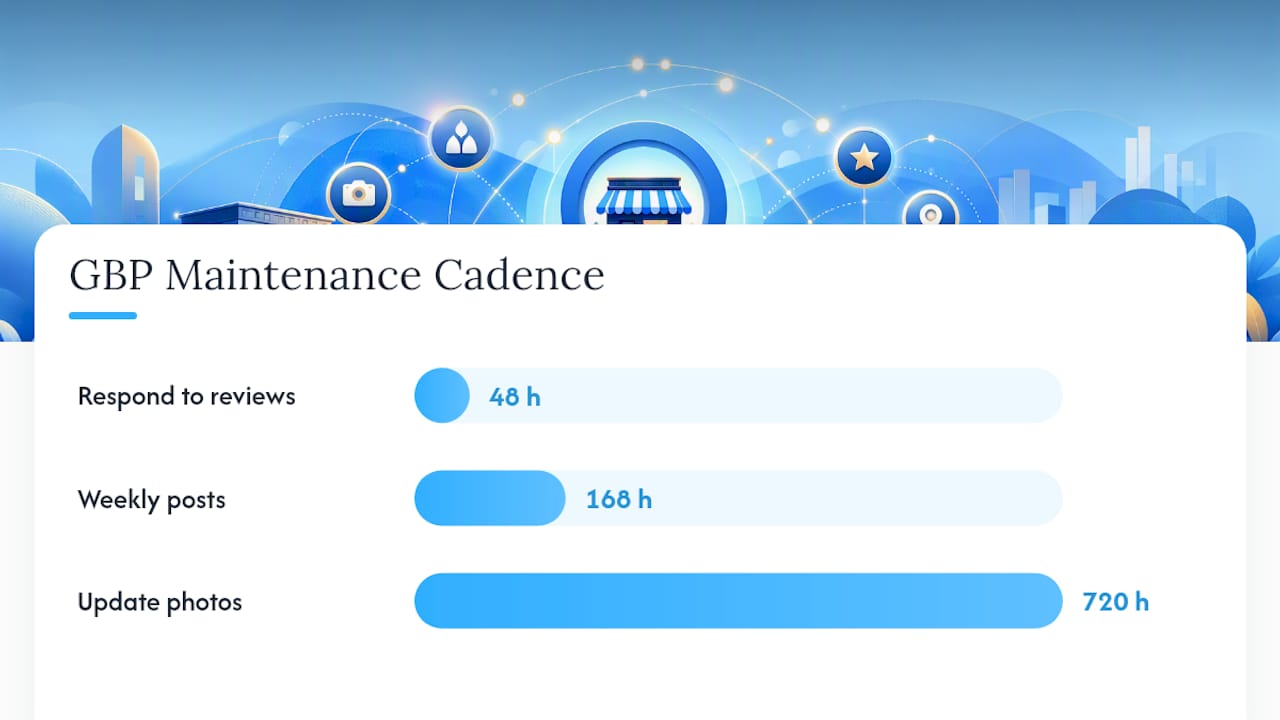 Google Business Profile maintenance timeline