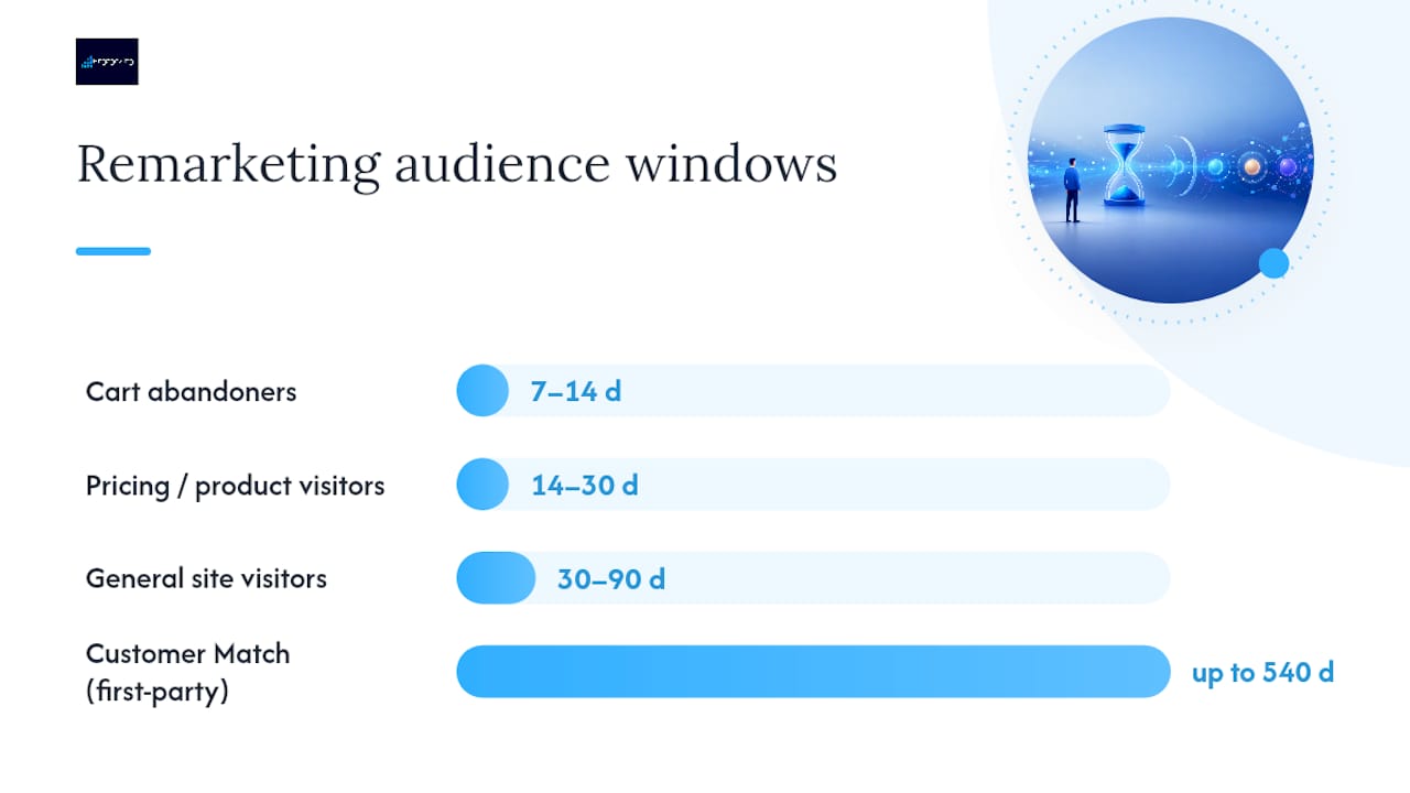 How Do You Build and Segment Remarketing Audiences? — overview diagram