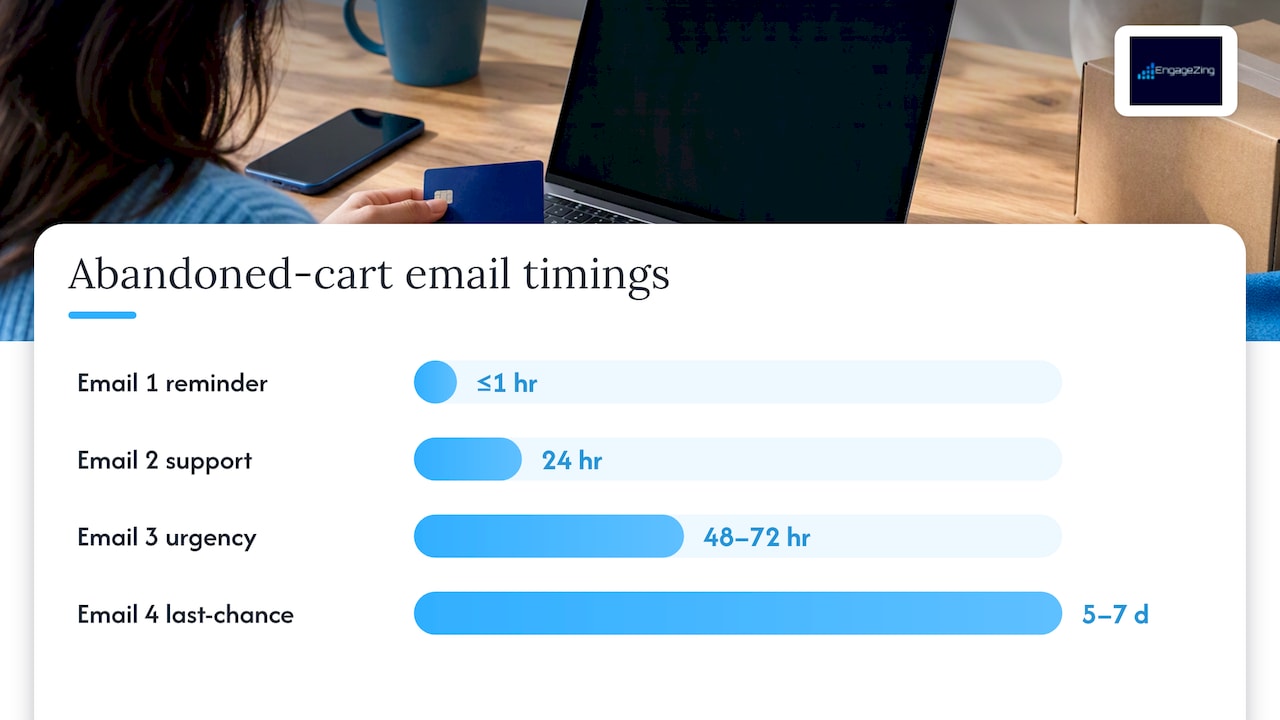 How many emails to send and when to send them — overview diagram