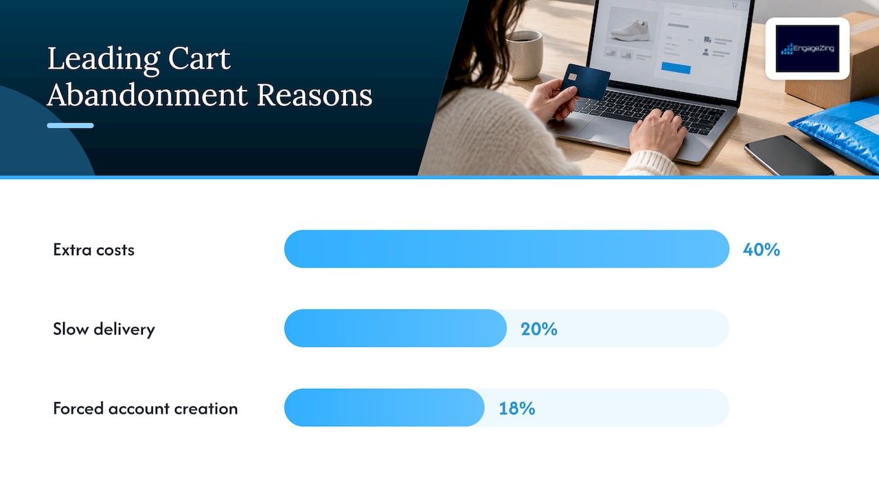Cart abandonment: where most lost sales happen — overview diagram